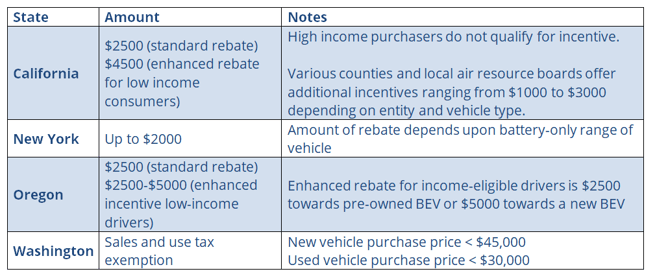 Ev Rebate Usa